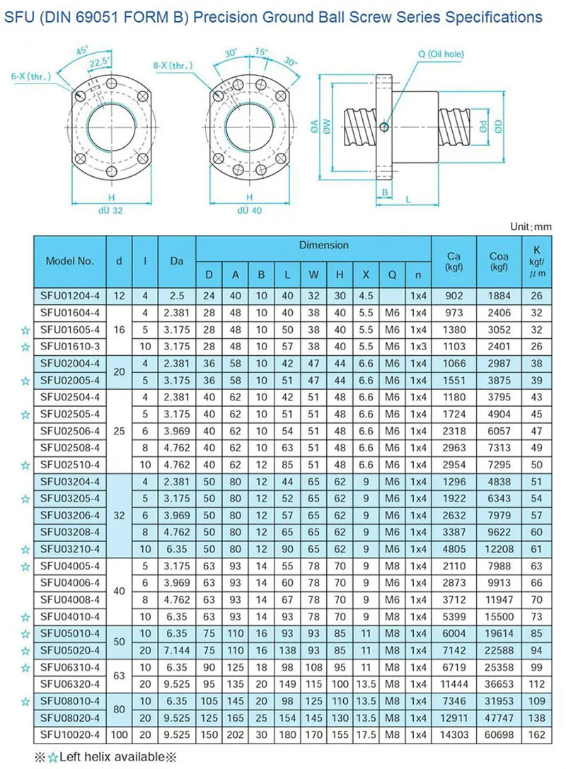 Pinsi ball screw SKF specifications