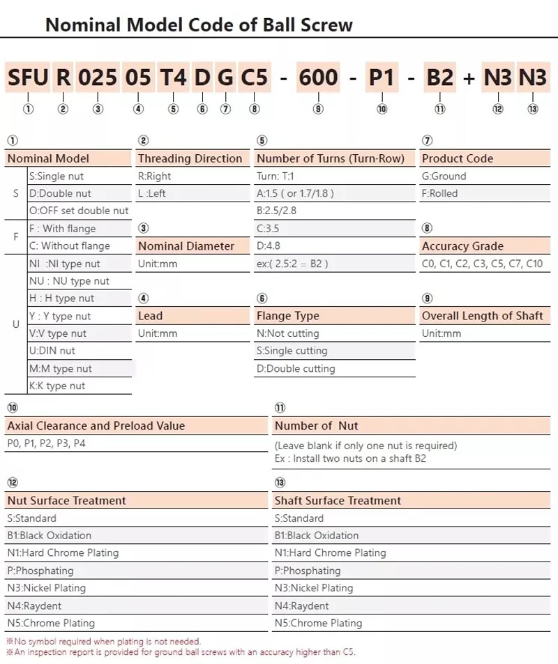 Pinsi ball screw SFU specifications