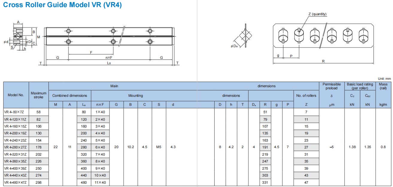 Pinsi Cross Roller Guide VR4 Specifications