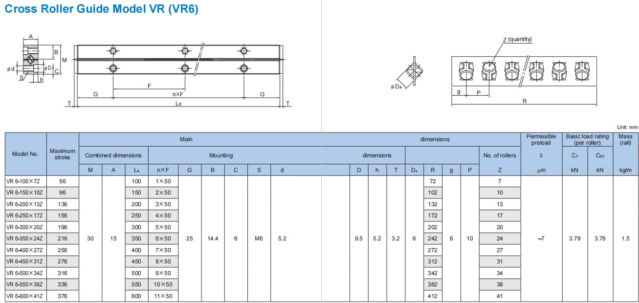 Pinsi Cross Roller Guide VR6250