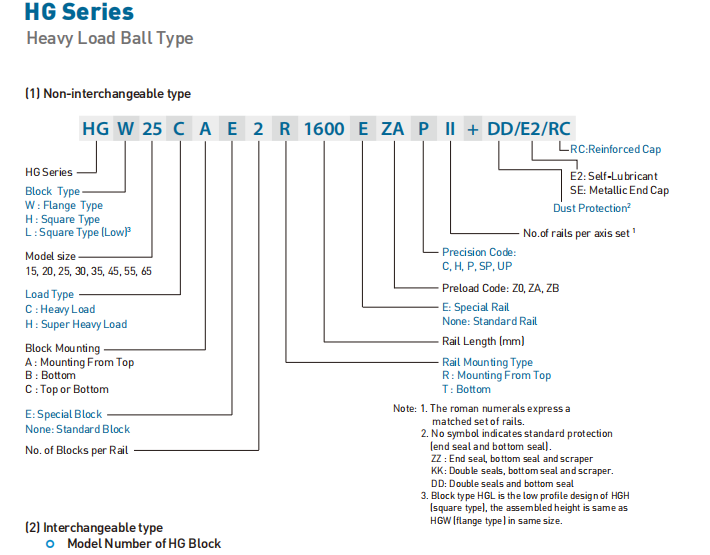 Linear Guide Slider Specifications HG-1