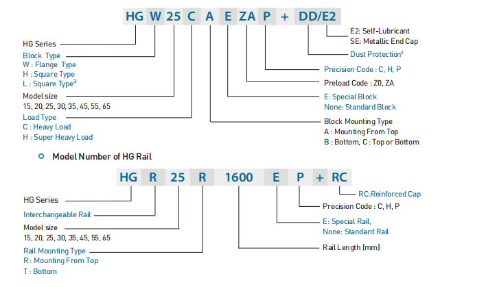 Linear Guide Slider Specifications HG-2