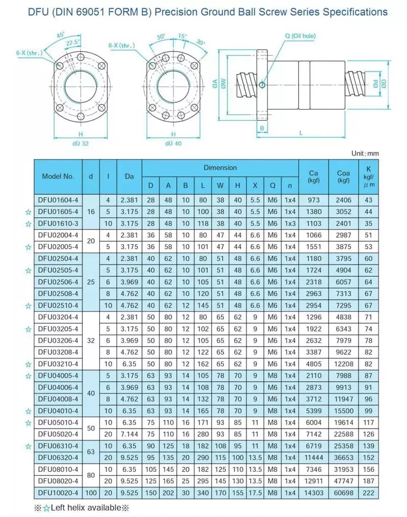 Pinsi Ball Screws Features DFU