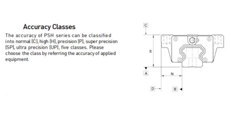 ¿Cuál es la precisión del riel lineal?
