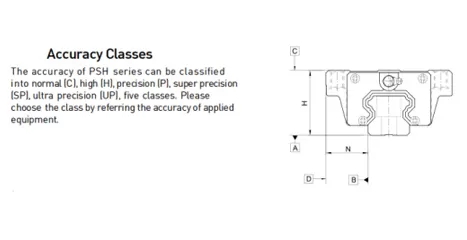 What is the Accuracy of Linear Rail?